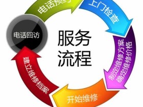 杭州哈佛热水器售后维修电话_24小时总部服务在线预约网点