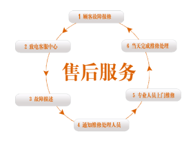 东莞西勒奇指纹锁售后维修客服电话多少全国统一